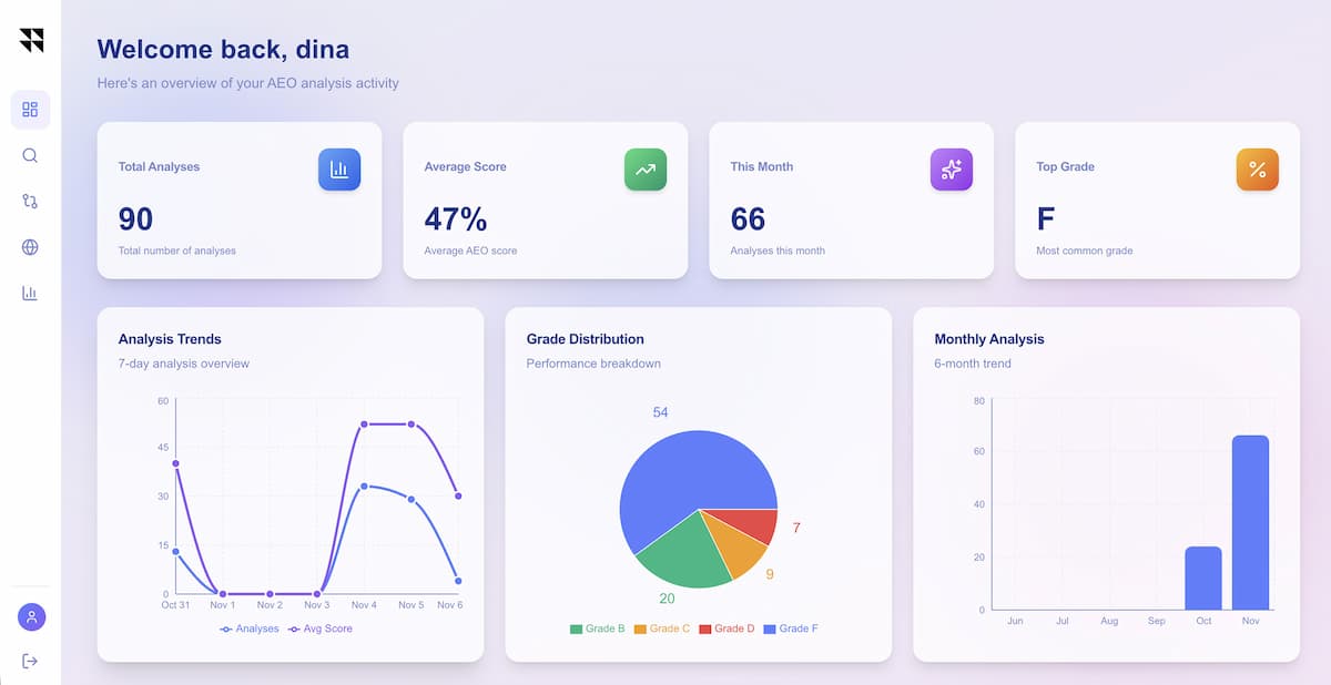 AeoAgent.Ai comprehensive dashboard