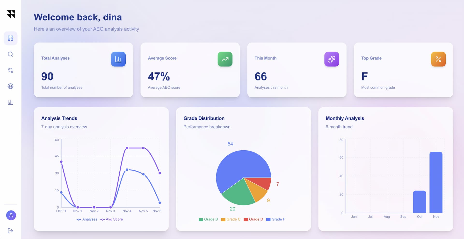 AeoAgent.Ai analytics and tracking